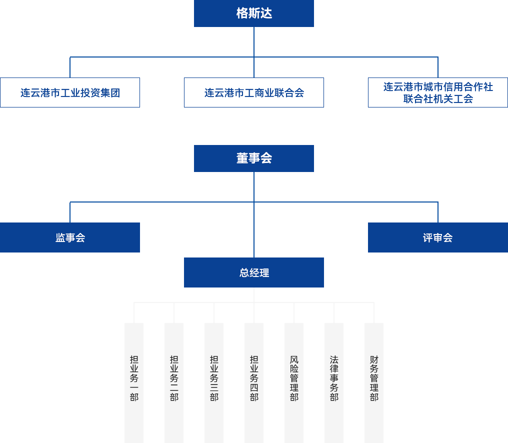 金融闆塊-格斯達