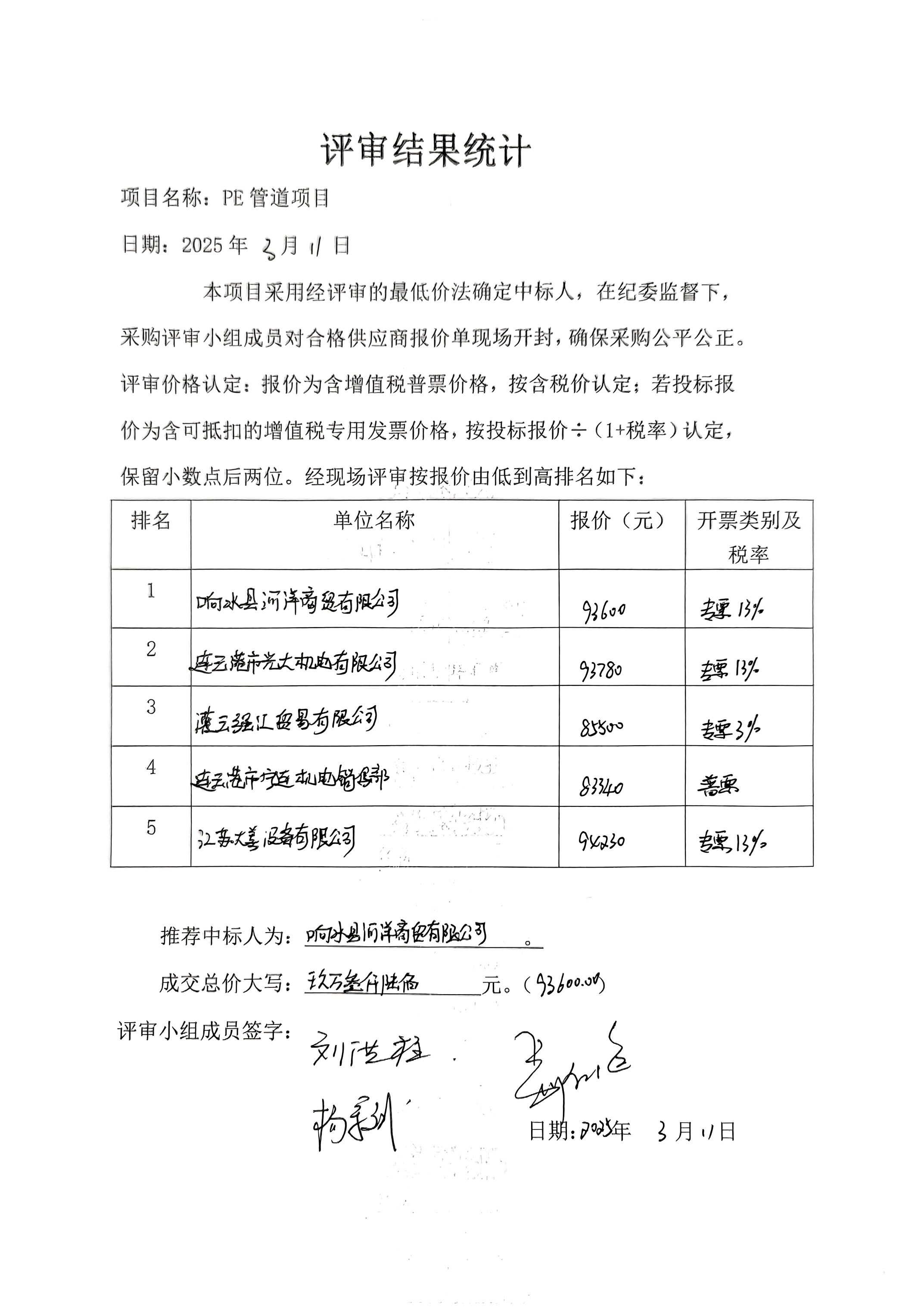 日(ri)曬製(zhi)鹽公(gōng)司PE筦(guan)道項(xiang)目(mu)評審結果統計(ji)