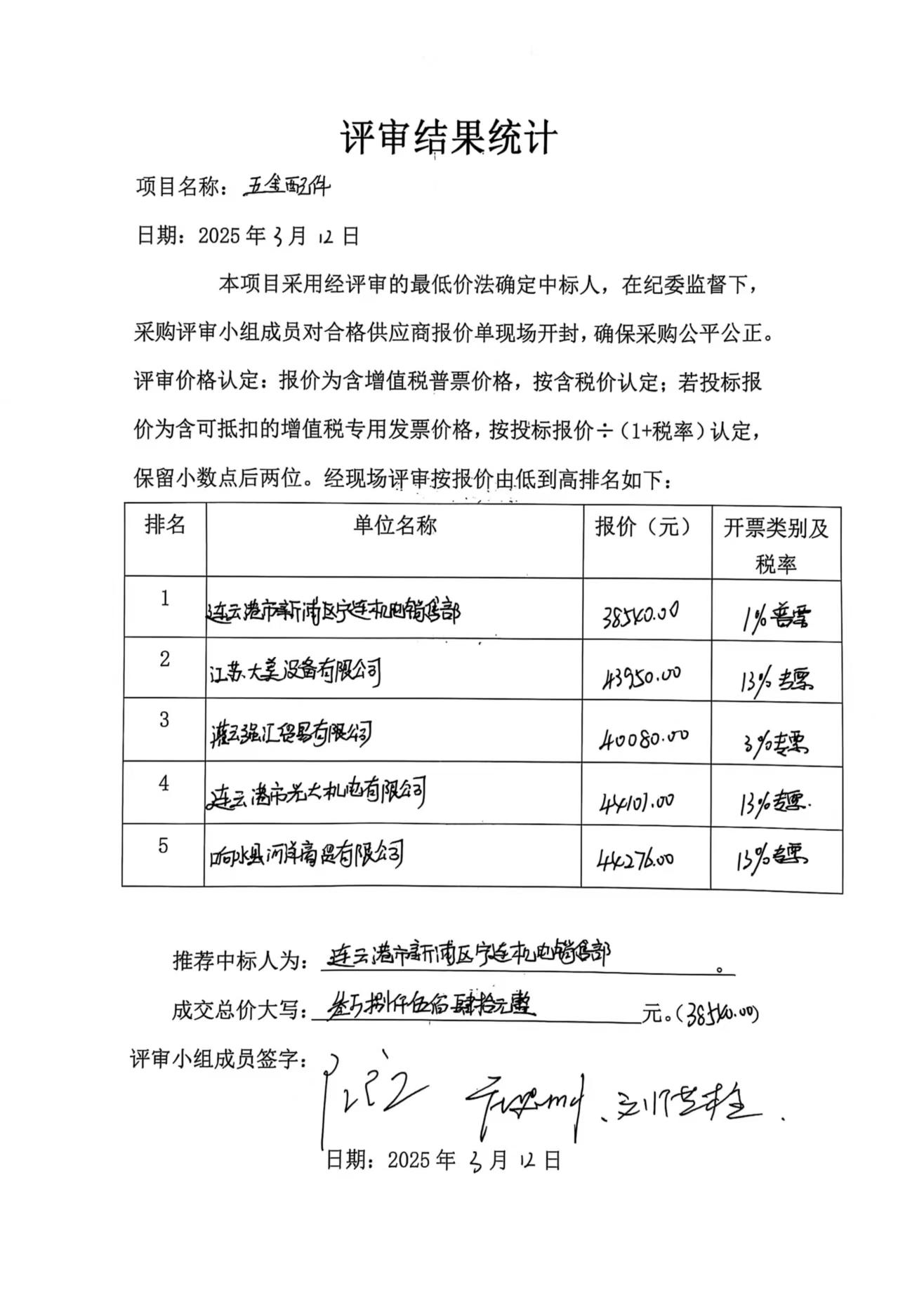 日(ri)曬製(zhi)鹽公(gōng)司五金配(pei)件評審結果統計(ji)